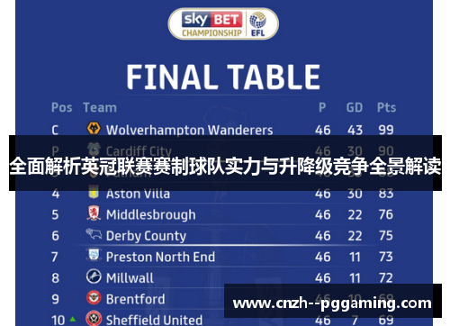 全面解析英冠联赛赛制球队实力与升降级竞争全景解读