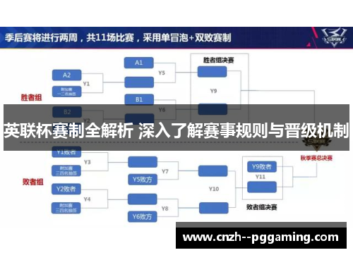 英联杯赛制全解析 深入了解赛事规则与晋级机制