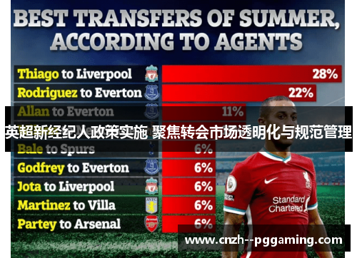 英超新经纪人政策实施 聚焦转会市场透明化与规范管理