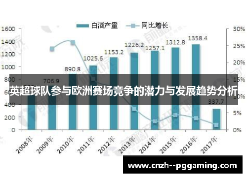 英超球队参与欧洲赛场竞争的潜力与发展趋势分析 英超球队参与欧洲赛场竞争的潜力与发展趋势分析