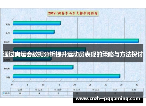 通过奥运会数据分析提升运动员表现的策略与方法探讨