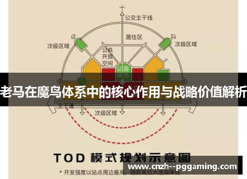 老马在魔鸟体系中的核心作用与战略价值解析 老马在魔鸟体系中的核心作用与战略价值解析