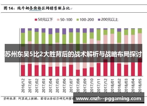 苏州东吴5比2大胜背后的战术解析与战略布局探讨