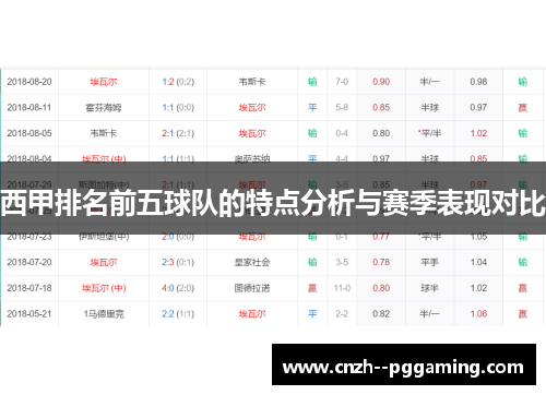西甲排名前五球队的特点分析与赛季表现对比 西甲排名前五球队的特点分析与赛季表现对比