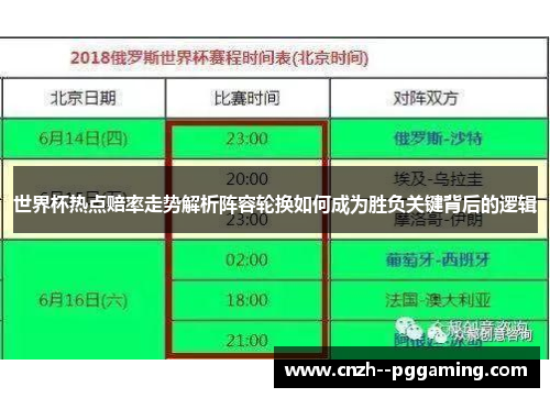 世界杯热点赔率走势解析阵容轮换如何成为胜负关键背后的逻辑