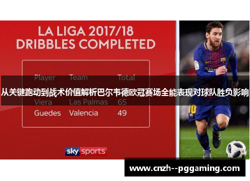 从关键跑动到战术价值解析巴尔韦德欧冠赛场全能表现对球队胜负影响 从关键跑动到战术价值解析巴尔韦德欧冠赛场全能表现对球队胜负影响