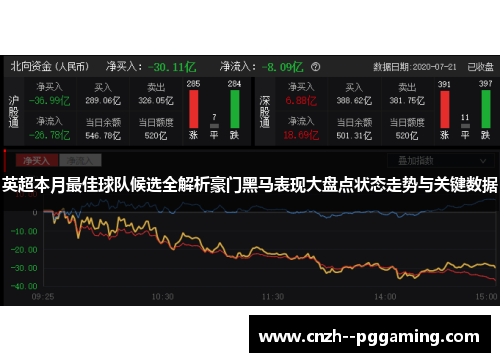 英超本月最佳球队候选全解析豪门黑马表现大盘点状态走势与关键数据 英超本月最佳球队候选全解析豪门黑马表现大盘点状态走势与关键数据