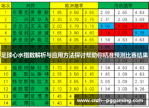 足球心水指数解析与应用方法探讨帮助你精准预测比赛结果