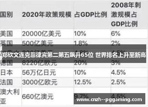 郑钦文连克菲律宾第二第五飙升65位 世界排名上升至新高